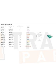 Ionnic BF2/10 ATC/ATO Blade Fuse 2A - Grey (Pack of 10)