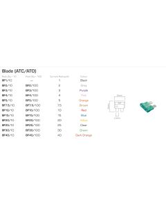 Ionnic BF2/10 ATC/ATO Blade Fuse 2A - Grey (Pack of 10)